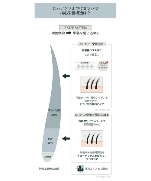 banada（バナダ）の「【rom&nd/ロムアンド】 ハンオールラッシュセラム HAN ALL LASH SERUM ロムアンド まつ毛美容液（まつ毛/アイケア・レディース・その他・FREE）」の2枚目の写真