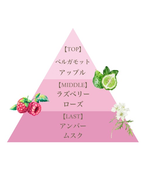 FERNANDA（フェルナンダ）の「フレグランスボディスプラッシュ(ピンクエウフォリア)/Fragrance Body Splash(Pink Euphoria)（フレグランスミスト・レディース・その他・FREE）」の6枚目の写真