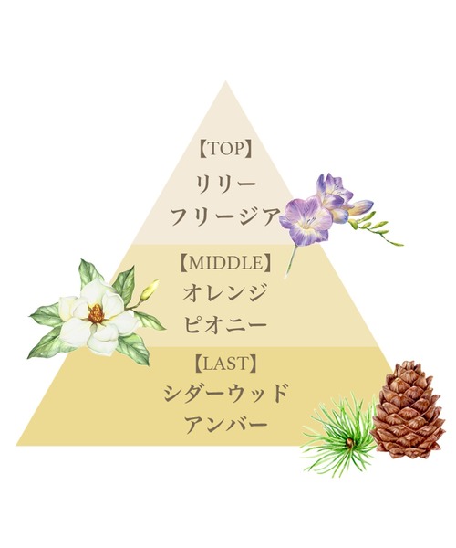FERNANDA（フェルナンダ）の「フレグランスボディスプラッシュ(リリークラウン)/Fragrance Body Splash(Lilly Crown)（フレグランスミスト・レディース・その他・FREE）」の6枚目の写真