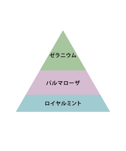 O SKIN & HAIR(オースキンアンドヘア)の「オー・ハンドソープ 470ml レフィル(ハンドソープ・レディース・その他・FREE)」の10枚目の写真