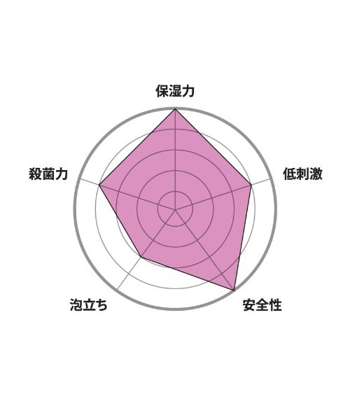 オー・ハンドソープ 470ml レフィル（ハンドソープ）｜O SKIN