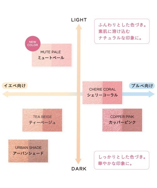 ミネラルプレストチーク（チーク）｜ETVOS（エトヴォス）の
