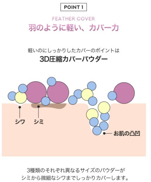 Milk Touch（ミルクタッチ）の「ロングラスティングマットカバークッション（ファンデーション・レディース・N01 Pure Beige/N02 Light Beige/N03 Medium Beige・FREE）」の6枚目の写真