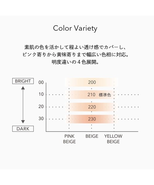 Celvoke / スキンレゾネート リキッドファンデーション