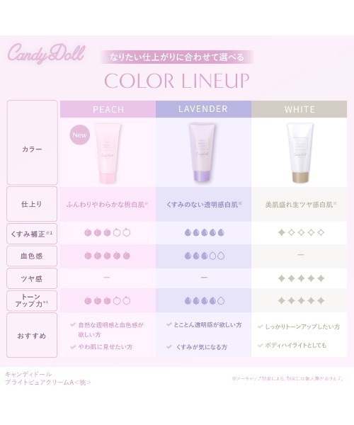 CandyDoll(キャンディドール)の「CandyDoll ブライトピュアクリームA <桃>(ボディケア/ボディクリーム・レディース・ピーチ・FREE)」の13枚目の写真