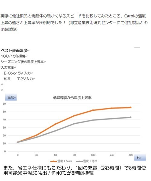 toucher du brise(トゥシェドブリーズ)の「ヒートベスト ボア モバイルバッテリー 付き(ベスト・レディース・ブラック/グレー・M/L)」の8枚目の写真