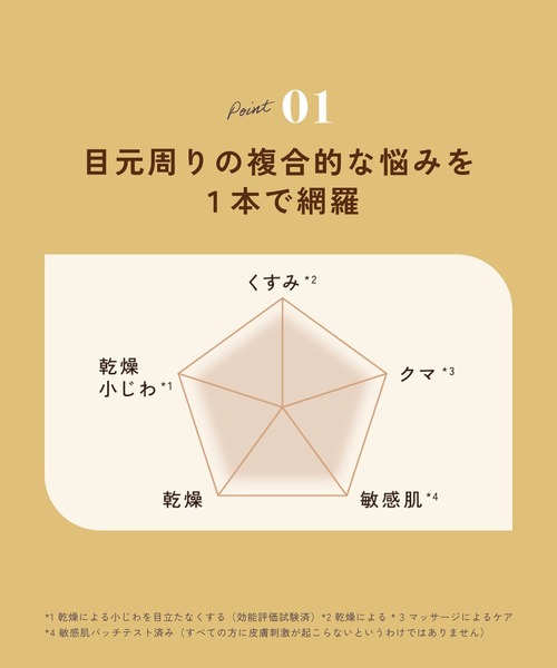 Nature's Way（ネイチャーズウェイ）の「チャントアチャーム アイゾーンリペアエッセンス（まつ毛/アイケア・レディース・その他・FREE）」の5枚目の写真