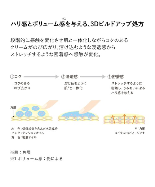 B.A（ビーエー）の「B.A アイゾーンクリーム スペシャルボックス（スキンケアキット/ギフトセット・レディース・その他・FREE）」の4枚目の写真