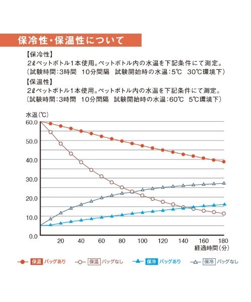 Wpc.(ダブリュピーシー)の「ONDOO 保冷保温トートバッグ ランチバッグ(エコバッグ/サブバッグ・レディース・ブラック/ベージュ/グレー・FREE)」の16枚目の写真