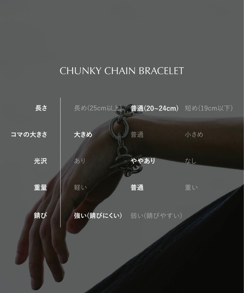 WYM LIDNM（ウィム バイ リドム）の「ブレスレット（ブレスレット・メンズ・シルバー・FREE）」の9枚目の写真