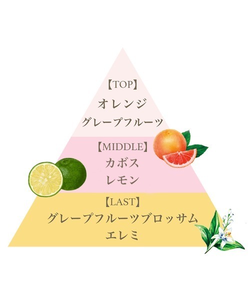 オードパルファム50ml（ピンクグレープフルーツ）/Eau de Parfum 50ml