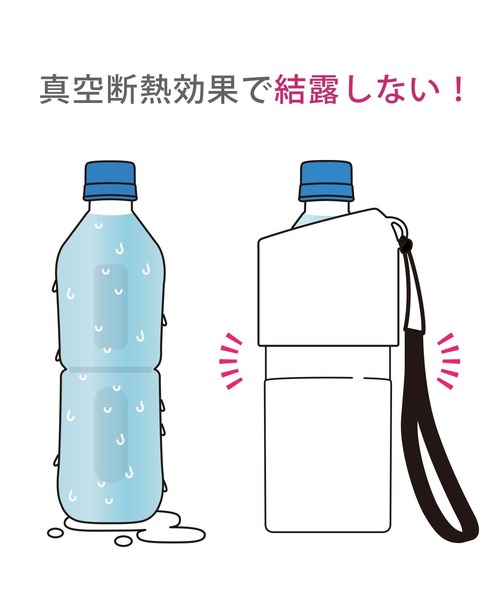 マルモページです＊Ｎｏ．1 セール】＜累計販売40万本!!＞【保温保冷】ペットボトルホルダー
