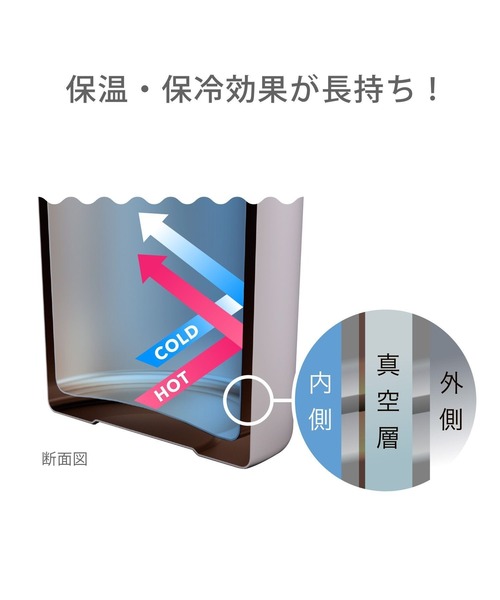 LAKOLE（ラコレ）の「＜累計販売40万本!!＞【保冷保温】ペットボトルホルダー5S[取扱店舗限定] /286292（水筒・レディース・グレー/オレンジ/ライトグリーン/ブラック/アイボリー・FREE）」の22枚目の写真