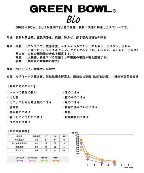 GREEN BOWL（グリーンボウル）の「GREEN BOWL Bio(500ml)/グリーンボウル バイオ 消臭 除菌 スプレー（ルームフレグランス/お香・メンズ・ホワイト・FREE）」の13枚目の写真
