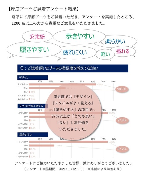 ESPERANZA(エスペランサ)の「厚底ラク盛りニーハイロングブーツ(ブーツ・レディース・ブラック/アイボリー/ブラック系2・LL/S/M/L)」の5枚目の写真