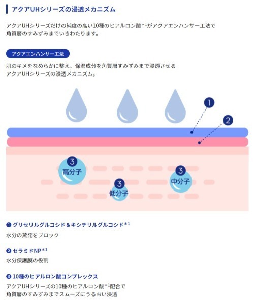 MISSHA（ミシャ）の「【MISSHA/ミシャ】アクア UH 乳液（R）（乳液・レディース・その他・FREE）」の2枚目の写真