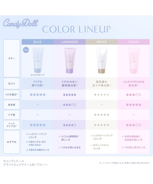 CandyDoll（キャンディドール）の「CandyDoll ブライトピュアクリームＢ＜ブルー＞（ボディケア/ボディクリーム・レディース・ブルー・FREE）」の15枚目の写真