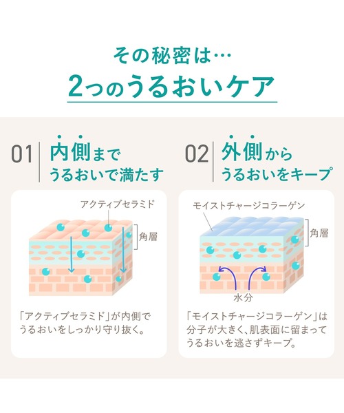 モイストリファイン 化粧液 II しっとり（化粧水）｜FANCL