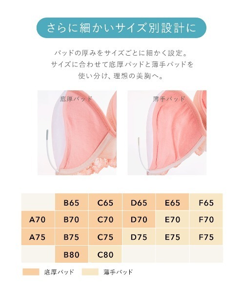 PEACH JOHN（ピーチジョン）の「【シームレスで響きにくい、究極のベーシックブラ】ワークブラレーシィ（ブラジャー・レディース・ネイビー/コーラルピンク・B65/C75/E65/C80/A70/D70/E70/C65/D65/F75/B70/C70/D75/E75/B75/B80/A75/F70/F65）」の11枚目の写真
