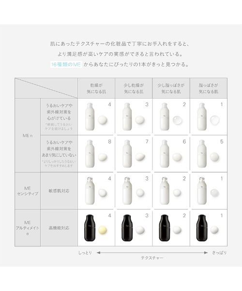 IPSA（イプサ）の「ME n＜医薬部外品＞（乳液・レディース・ME ｎ 8/ME ｎ 5/ME ｎ 3/ME ｎ 7/ME ｎ 6/ME ｎ 4/ME ｎ 2/ME ｎ 1・フリー）」の14枚目の写真