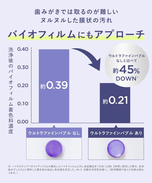 BEAURAL（ビューラル）の「BEAURAL ビューラル ウルトラファインバブルウォッシャー ノズル セット 口腔洗浄器（オーラルケア/歯磨きグッズ・レディース・バイオレット/ホワイト・ONE SIZE）」の14枚目の写真