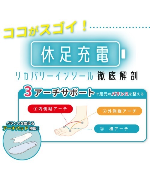 Piedi Nudi(ピエディヌーディ)の「BALANCECARE Lab. (バランスケア ラボ) 【休足充電】 リカバリーインソール(インソール/シューズクッション・レディース・ライトブルー/ピンクベージュ/ライトグレー・S/M/SS)」の7枚目の写真