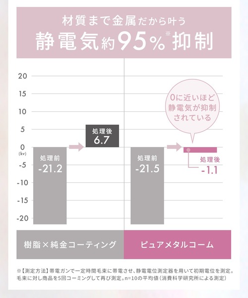 SALONIA（サロニア）の「SALONIA サロニア グロッシーケア メタルカッサコーム（美容器具・レディース・シルバー/ピンク・FREE）」の13枚目の写真