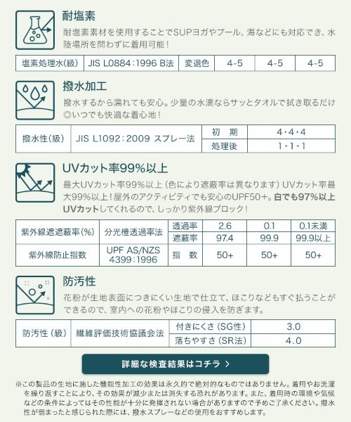 KOBE LETTUCE（コウベレタス）の「水陸両用 UVカットフルジップパーカー（パーカー・レディース・タン/オフホワイト/ブラック/ライトカーキ/ライトベージュ/ネイビー・FREE）」の9枚目の写真