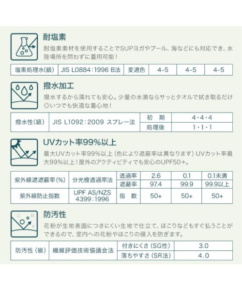 KOBE LETTUCE（コウベレタス）の「水陸両用 UVカットフルジップパーカー（パーカー・レディース・タン/オフホワイト/ブラック/ライトカーキ/ライトベージュ/ネイビー・FREE）」の21枚目の写真