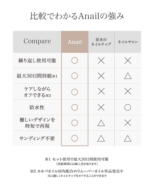 Anail（エーネイル）の「【Hand light】　コンパクトLEDライト 便利なタイマー付き（ネイル用品/ネイルケア・レディース・シルバー・FREE）」の5枚目の写真