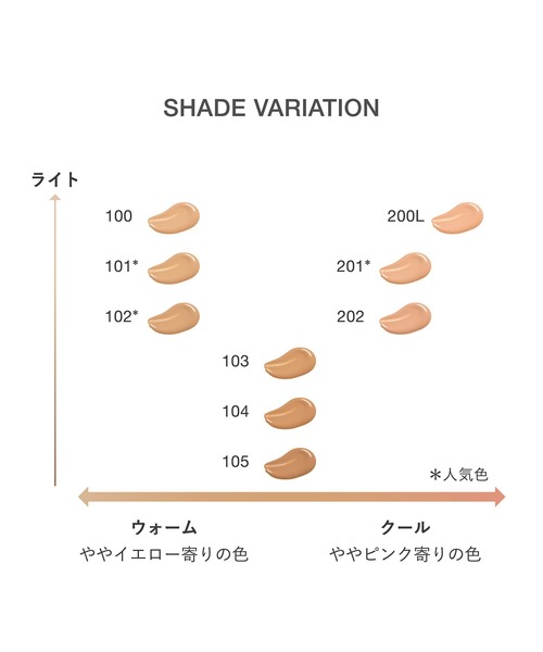 RMK(アールエムケー)の「RMK リクイドファンデーション フローレスカバレッジ プラス(ファンデーション・レディース・100/102/101/103/202/200L/201・FREE)」の14枚目の写真
