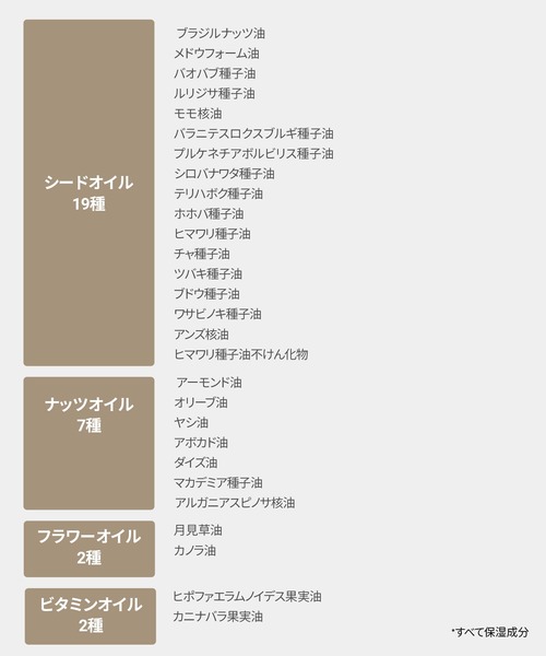 moremo（モレモ）の「【moremo/モレモ】HAIR OIL MIRACLE 2X（70ml）ヘアオイル ハイダメージ専用（ヘアオイル/ヘアミルク・レディース・ノーマル/ミクストウッディ/キンモクセイ・FREE）」の16枚目の写真