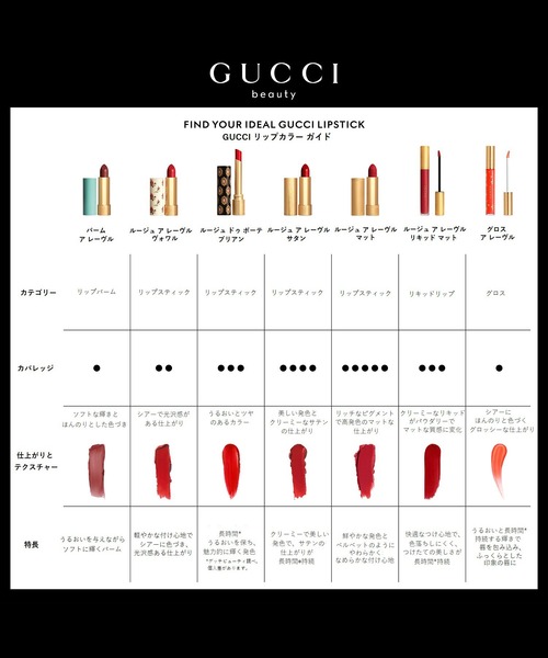 GUCCI グッチ ルージュ 口紅、マスカラ、ファンデーション03 ３点セット グッチ ルージュ ア レーヴル ヴォワル / グッチ ビューティ