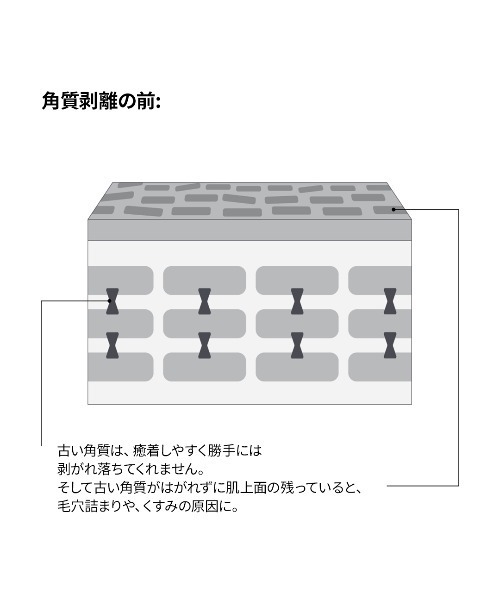 The Ordinary（オーディナリー）の「S ファーメント 30 ミルキートナー (サッカロミセス ファーメント*1 30% ミルキートナー)（化粧水・レディース・その他・FREE）」の5枚目の写真