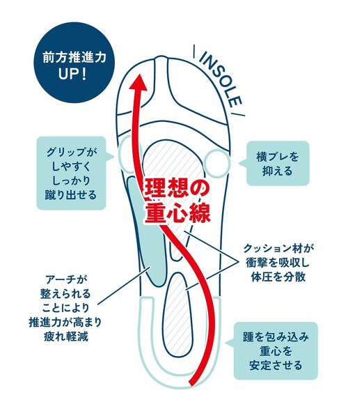 AMERICAN HOLIC(アメリカンホリック)の「【理学療法士監修】抗菌消臭ロングブーツ(ブーツ・レディース・ブラック/ブラウン・S/L/M)」の18枚目の写真