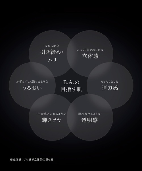 B.A ローション 7 ハーフサイズ（化粧水）｜POLA（ポーラ）の