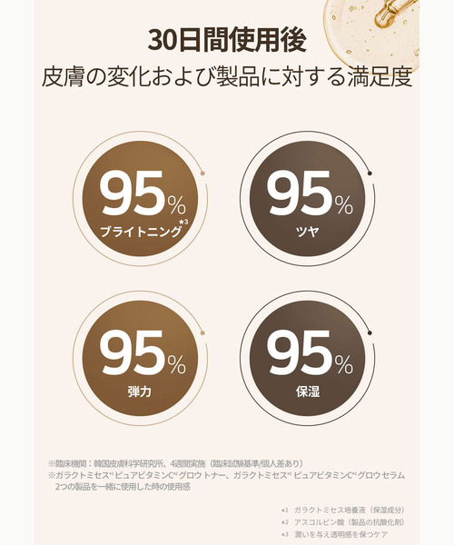 SOME BY MI(サムバイミー)の「【SOME BY MI / サムバイミー】 ガラクトミセス+ビタミンCトナー(GALACTOMYCES PURE VITAMIN C GLOW TONER)(化粧水・レディース・SOME BY MI・FREE)」の5枚目の写真