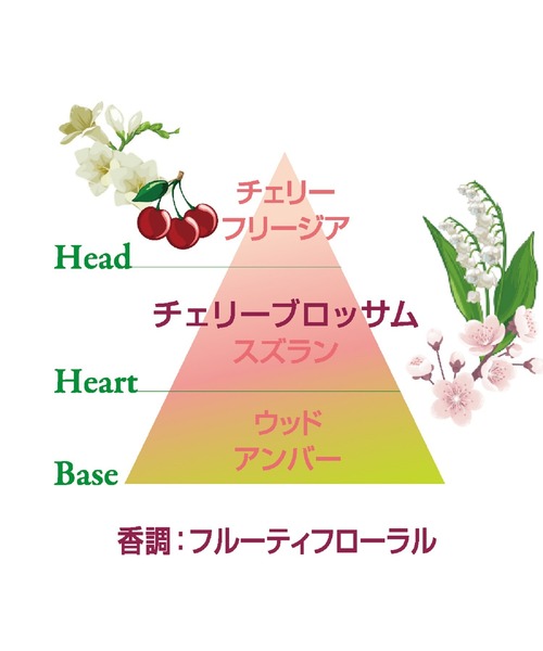 L'OCCITANE（ロクシタン）の「ミニオードトワレコレクション(チェリーブロッサム、ローズ、オスマンサス）タオル付きギフト（香水・フレグランスキット/ギフトセット・レディース・その他・FREE）」の4枚目の写真