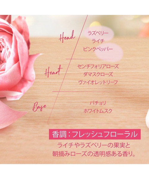 L'OCCITANE（ロクシタン）の「ミニオードトワレコレクション