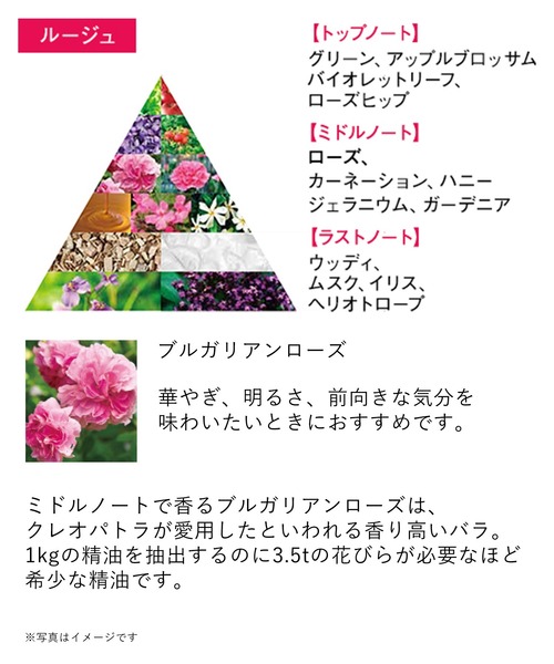 POLA(ポーラ)の「パンセ ド ブーケ ボディシャンプーセット(石鹸/ボディソープ・レディース・その他・FREE)」の4枚目の写真