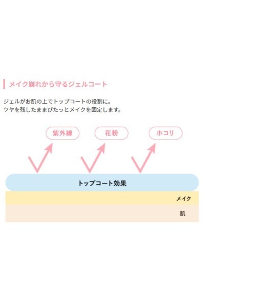 MISSHA（ミシャ）の「【MISSHA/ミシャ】≪日本限定≫ Ｍ スキンコートジェル（フェイスパウダー・レディース・その他・FREE）」の6枚目の写真