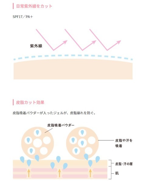 MISSHA（ミシャ）の「【MISSHA/ミシャ】≪日本限定≫ Ｍ スキンコートジェル（フェイスパウダー・レディース・その他・FREE）」の4枚目の写真