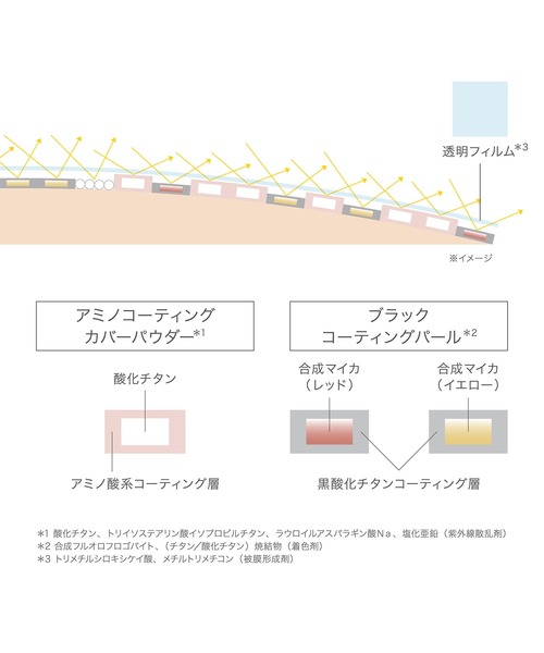RMK（アールエムケー）の「RMK リクイドファンデーション フローレスカバレッジ（ファンデーション・レディース・201/102/103/202/104/100/200L/101/105・FREE）」の16枚目の写真