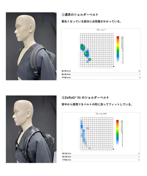 UNITED TOKYO（ユナイテッドトウキョウ）の「レザースマートバックパック（バックパック/リュック・メンズ・ブラック・FREE）」の5枚目の写真