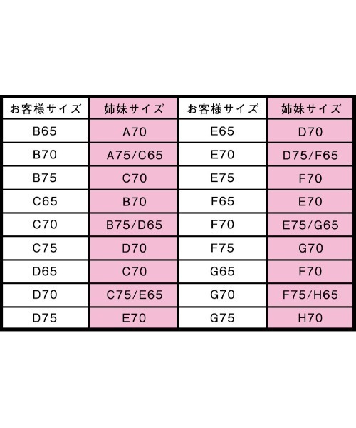 Ravijour（ラヴィジュール）の「レーシーフェザー グラマーアップ ブラ(B・Cカップ)（ブラジャー・レディース・ブルー/ブラック/ホワイト/ピンク・C70/C65/B70/B65/B75/C75）」の7枚目の写真