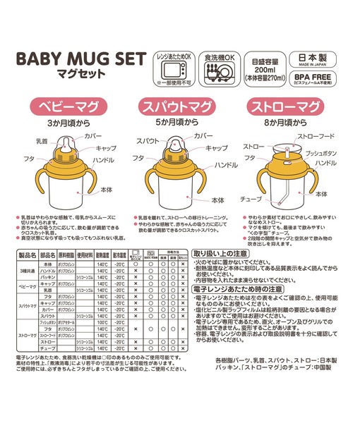 MIKI HOUSE（ミキハウス）の「マグセット（マグ/哺乳瓶/お食事グッズ・キッズ・ホワイト・ONE SIZE）」の8枚目の写真