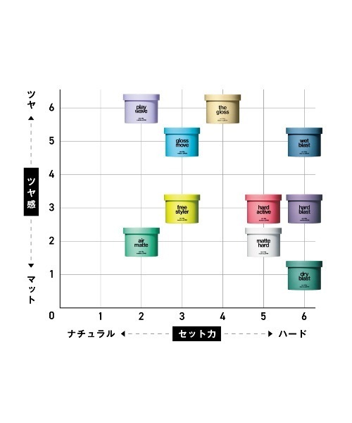 ヘアワックス 85g 各種9セット グロスムーブワックス 85g（ヘアスタイリング/ヘアワックス