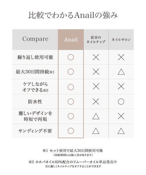 Anail（エーネイル）の「【ZOZO限定セット】最大30日間持続するお試しセット・リムーバーオイル・ネイルチップセット　数量限定  時短 防水 持ち運びOK 初めての方でも簡単 サンディング不要 サロンクオリティ 爪に優しい 密着力（ネイル用品/ネイルケア・レディース・ピンク系その他2/ピンク/ピンク系その他・MEDIUM/LARGE/SMALL）」の8枚目の写真