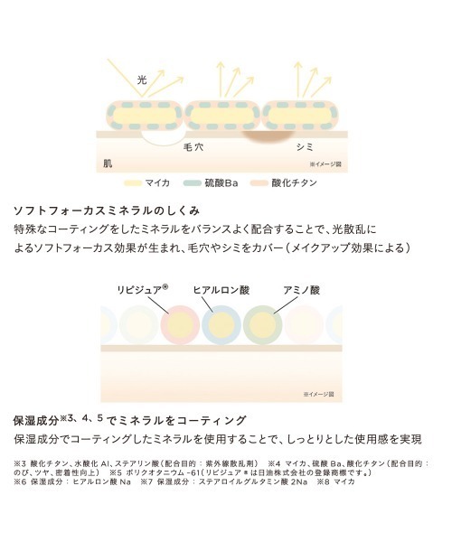 ETVOS（エトヴォス）の「ミネラルUVボディパウダー(2023年版)（日焼け止め/UVケア・レディース・その他・FREE）」の10枚目の写真