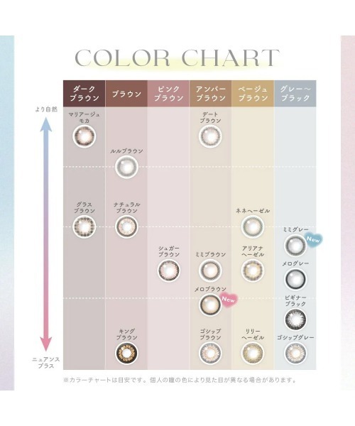 candymagic（キャンディーマジック）の「candymagic 1month ミミブラウン （1枚入り）（コンタクトレンズ・カラコン・レディース・ブラウン・-1.25/-1.00/-0.75/-6.50/-6.00/-5.50/-4.75/-5.00/-8.00/-7.00/-7.50/-3.25/-3.50/-3.75/-2.75/-3.00/-4.00/-4.25/-4.50/±0.00/-1.50/-2.00/-1.75/-2.50/-2.25）」の9枚目の写真